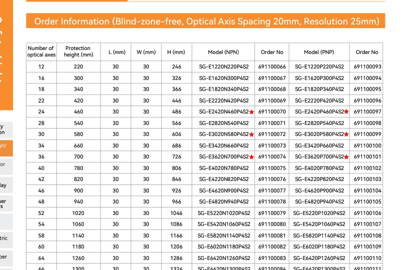 WONSOR SG-E Güvenlik Işık Perdesi SG-E0640N200P15V2